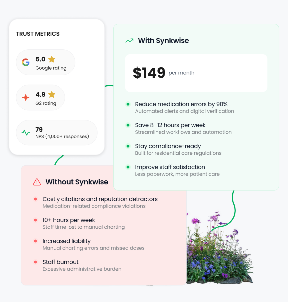 Cost comparison: With Synkwise vs Without Synkwise