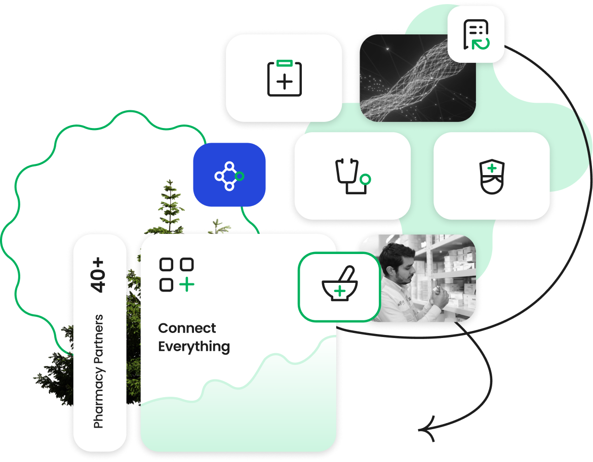 Synkwise partner network — pharmacy frameworks and care technology integrations